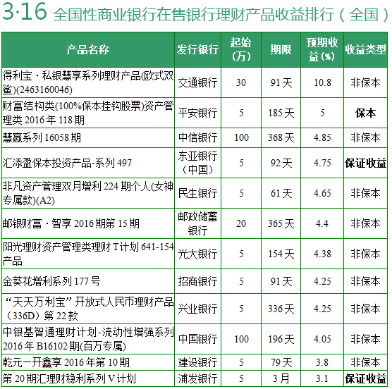 银行保本理财产品保本吗(银行的保本理财 产品可以放心买吗)
