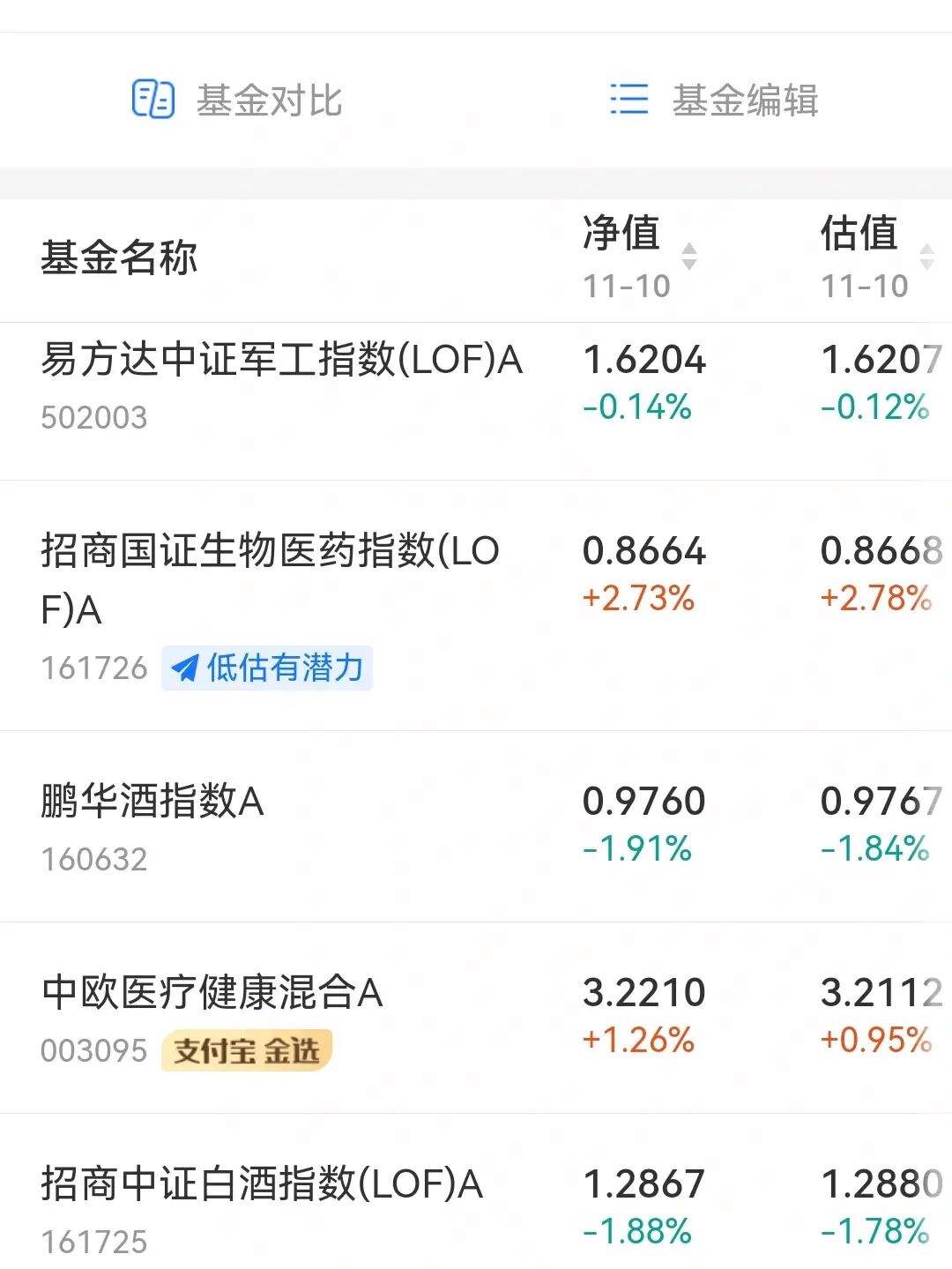基金的理财怎么样(基金理财真的有用吗)