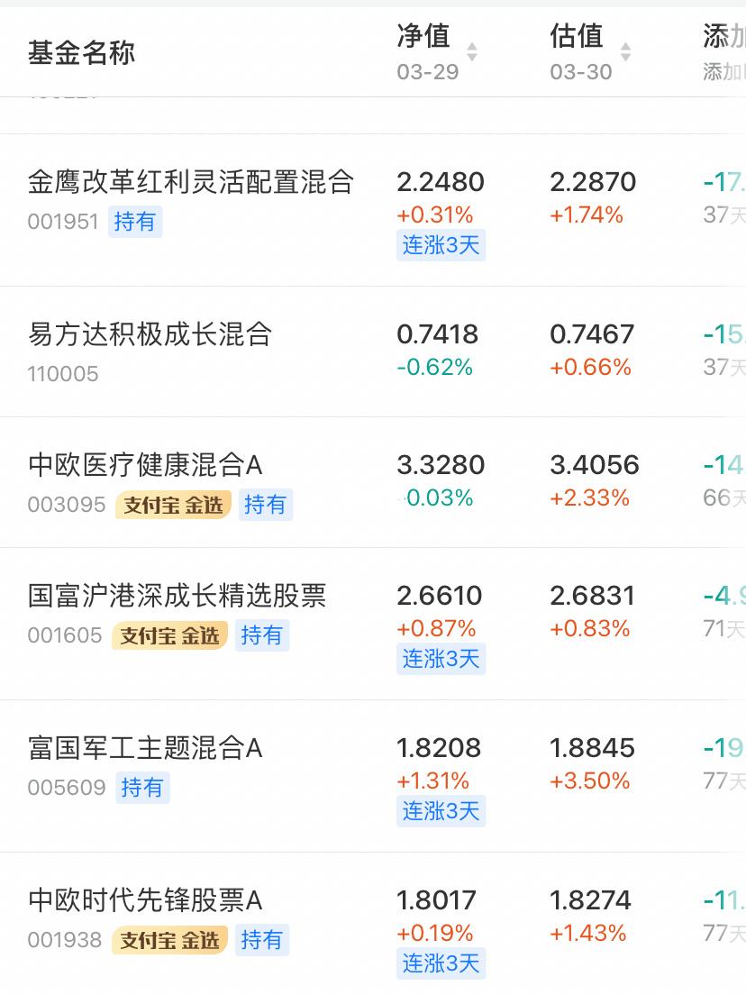 基金的理财怎么样(基金理财真的有用吗)