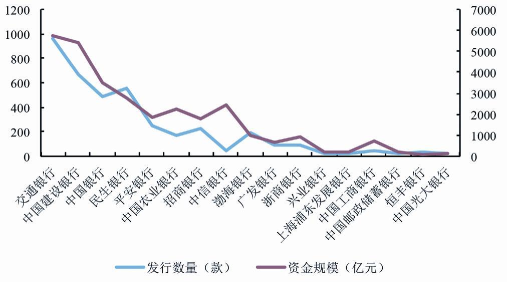 渤海银行理财产品(渤海银行理财产品可靠吗)