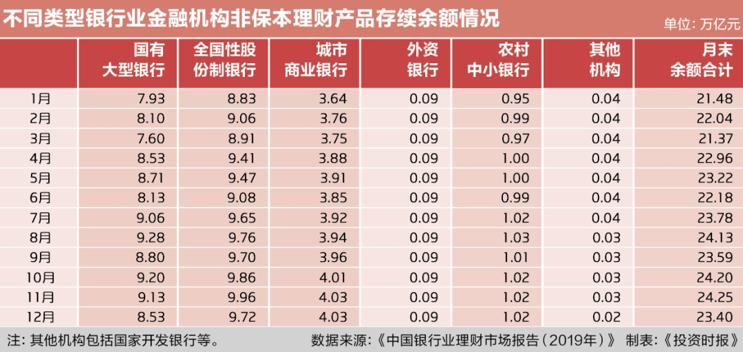 银行定期理财产品(银行定期理财产品有风险吗)