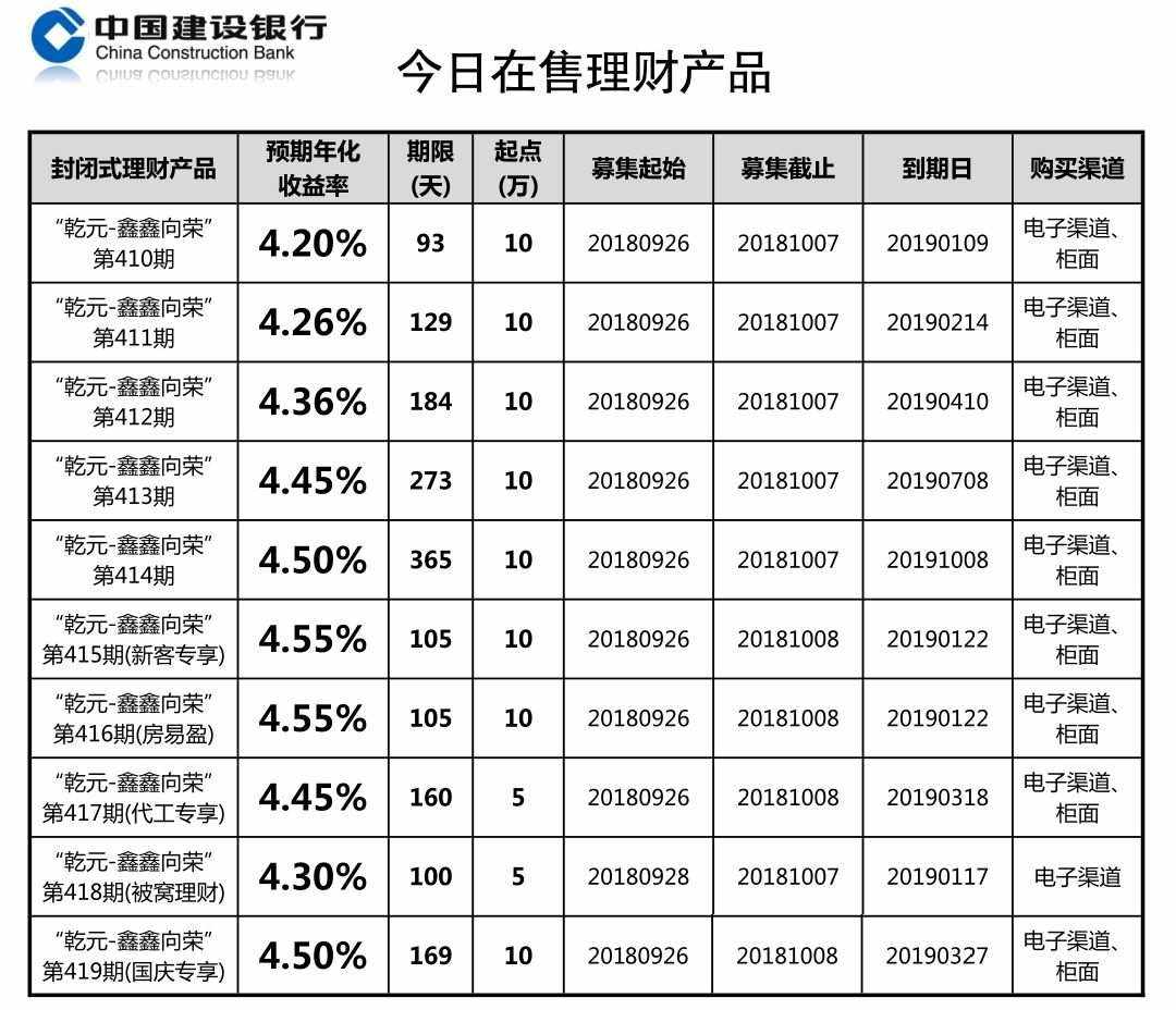 建行乾元理财产品(建行乾元理财产品没有了)