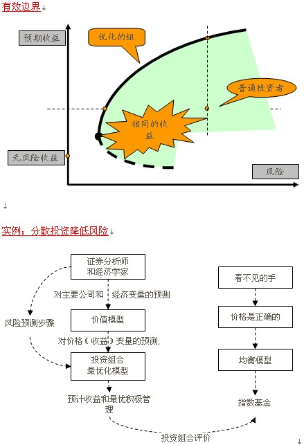 理财理论(理财理论知识的书籍)