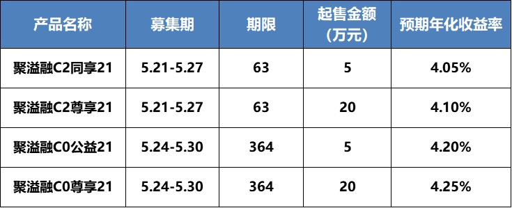 银行理财风险等级(银行理财风险等级二级是什么意思)