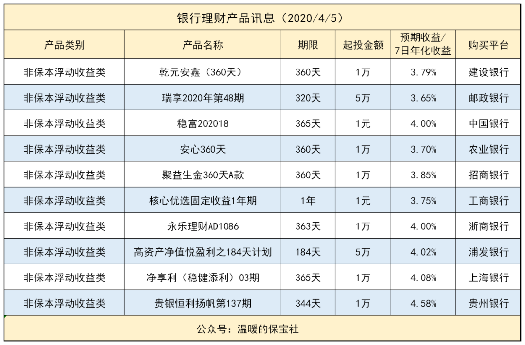 银行理财风险等级(银行理财风险等级二级是什么意思)