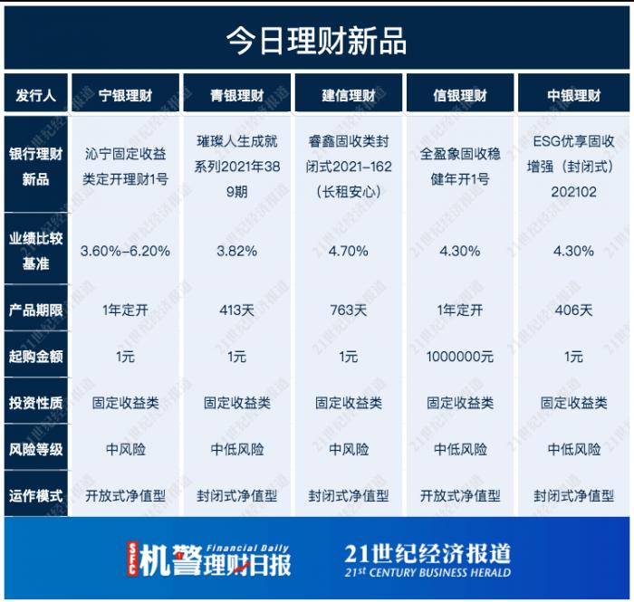 理财15%(理财15天内可以退保是吗)