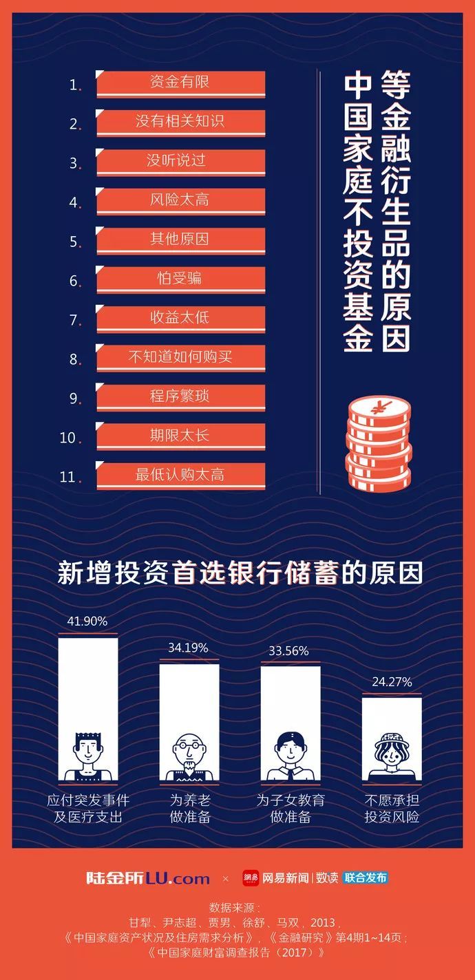 中国人理财(中国人理财观念的变化)