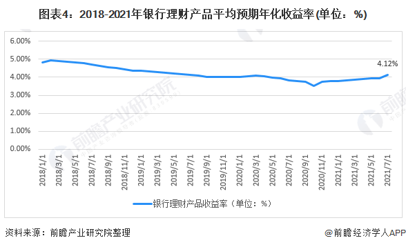 银行理财产品的收益(银行理财产品的收益和风险可以通过一个金字塔)