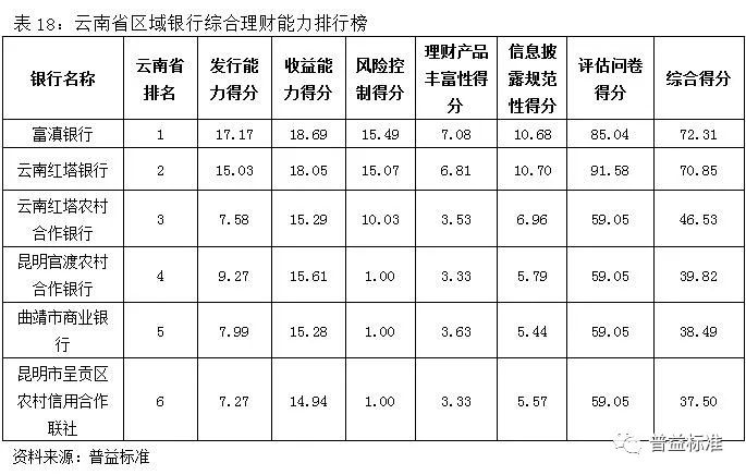 2017银行理财(银行理财 2006)