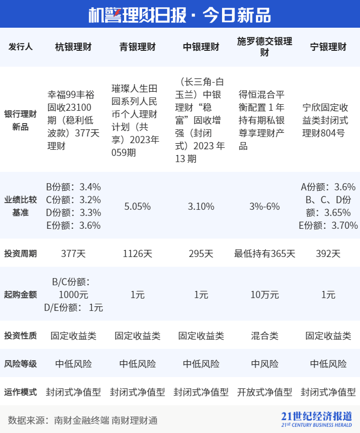 理财通app(理财通app官网)