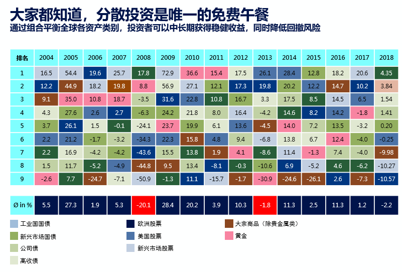 美国理财(美国理财利率是多少)