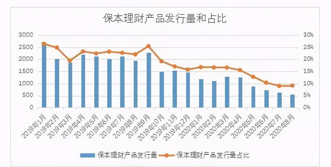 保本型的理财(保本型的理财产品可靠吗)