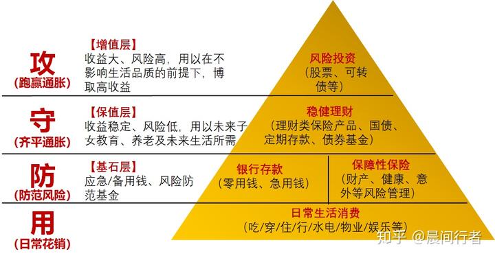 保本型的理财(保本型的理财产品可靠吗)