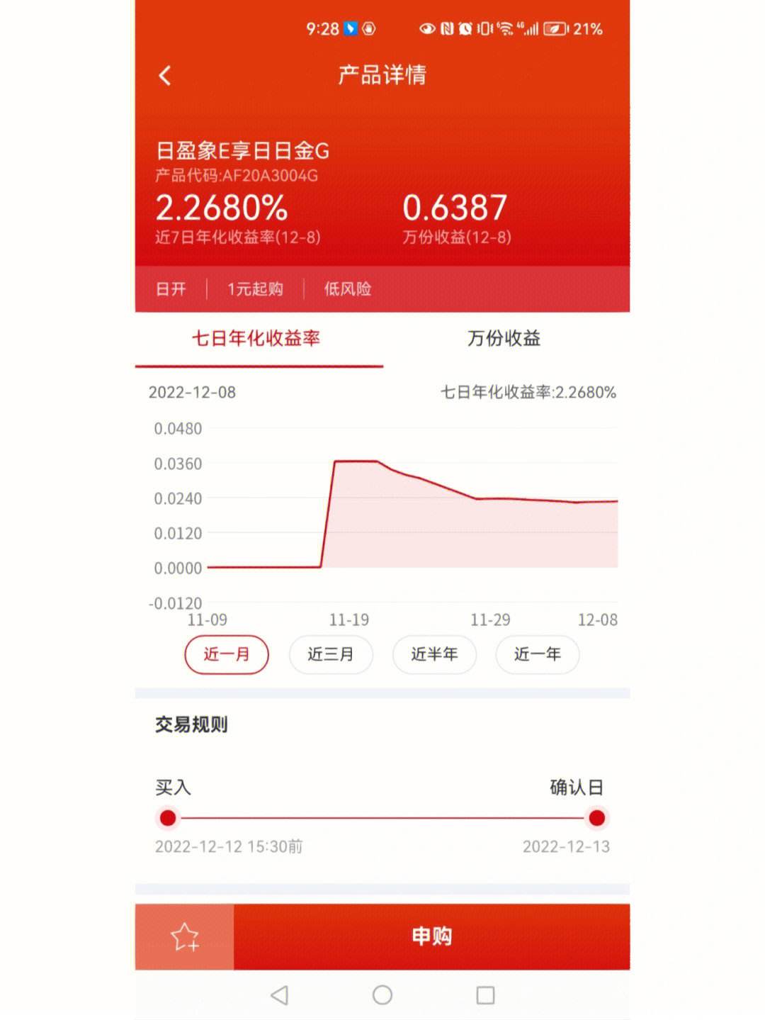 1万元理财(1万元理财一年利息多少)
