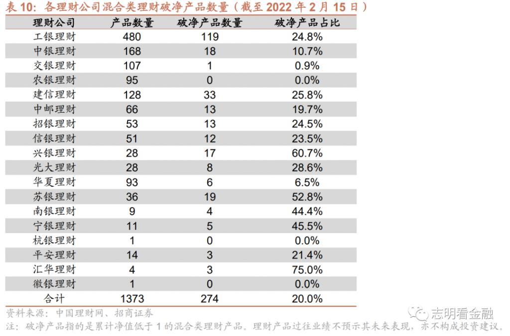 证券公司理财产品(证券公司理财产品和银行理财产品的区别)