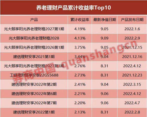 理财=50(理财500一天收益多少)