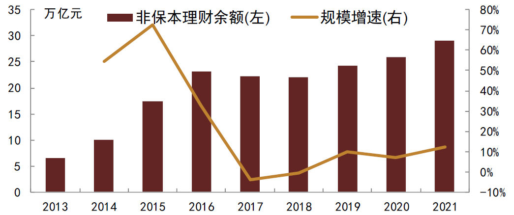 银行理财规模(银行理财规模回升)