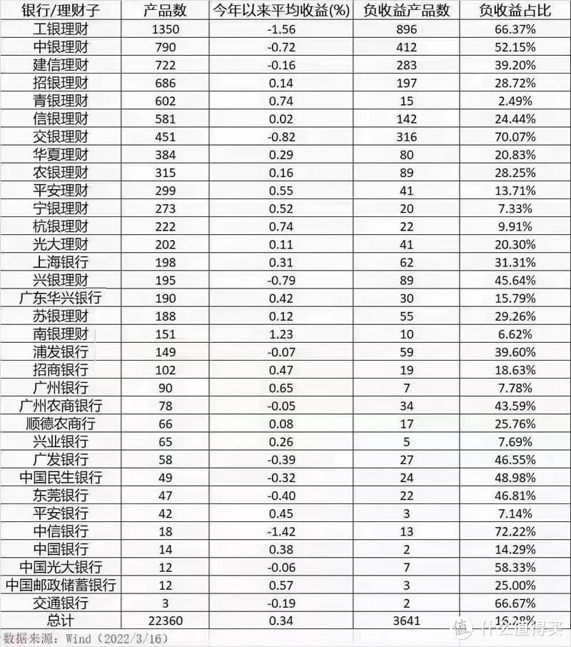 银行理财规模(银行理财规模回升)