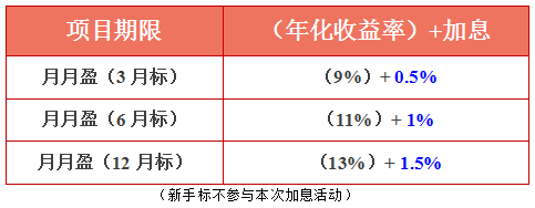 理财月月盈(理财月月盈赎回怎么看金额)