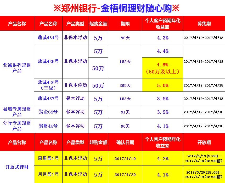 理财月月盈(理财月月盈赎回怎么看金额)