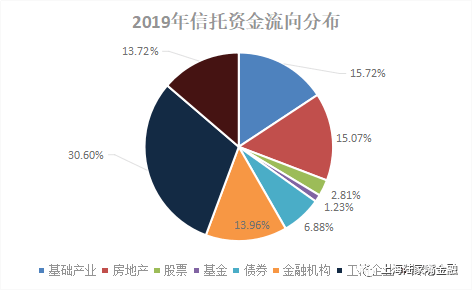 信托的理财产品(什么是信托理财产品)