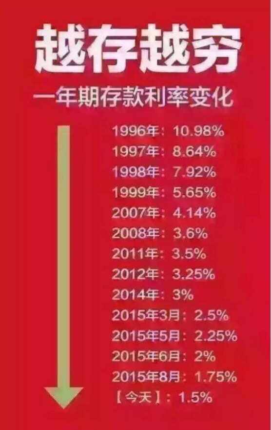 理财算利息(理财利息算投资收益吗)