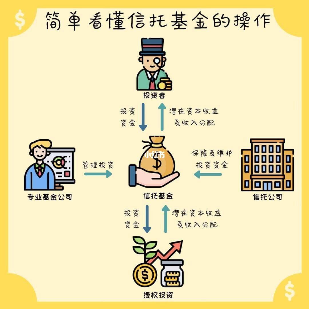 信托投资理财(信托投资理财的操作与技巧)