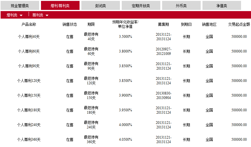 银行理财一览(银行理财产品收益排行榜前十名)