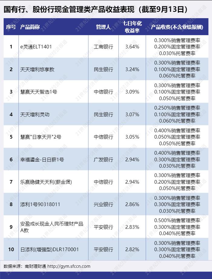 工商银行的理财产品(工行理财产品哪个最安全)