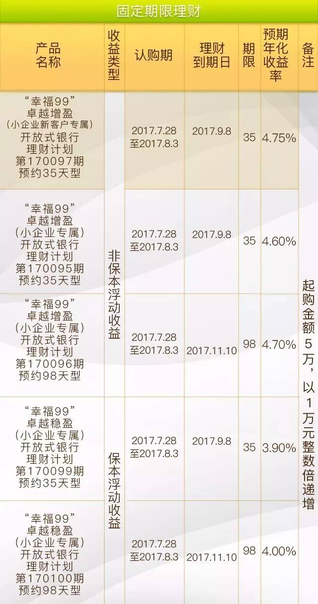 中国理财产品(中国理财产品遭遇赎回潮)