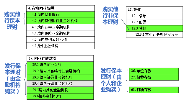 理财计入什么科目(短期理财计入什么科目)