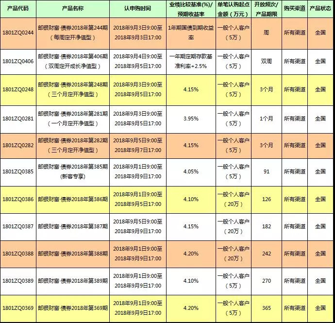 最新银行理财(2023银行理财又跌了)