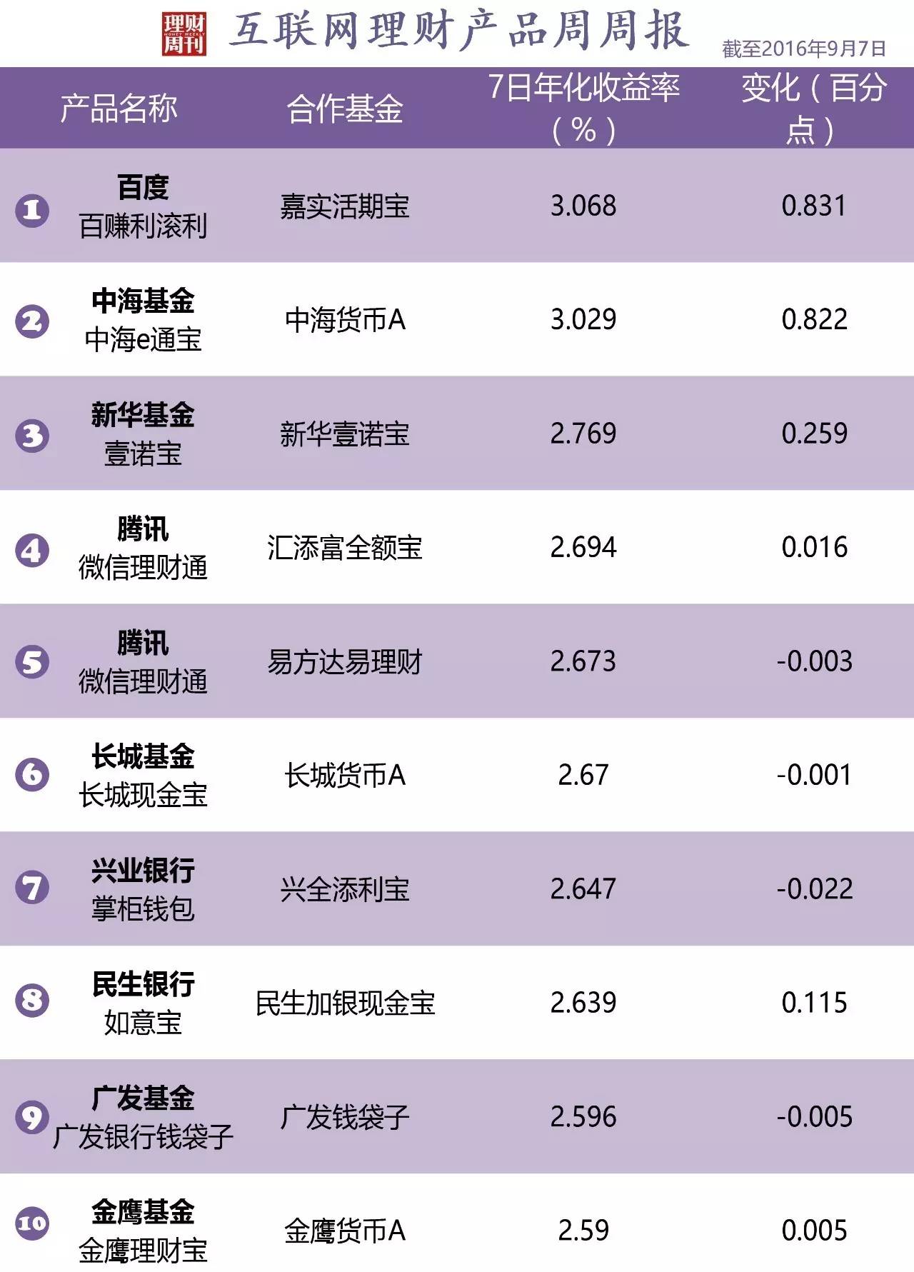 现在的理财(现在的理财市场现状)