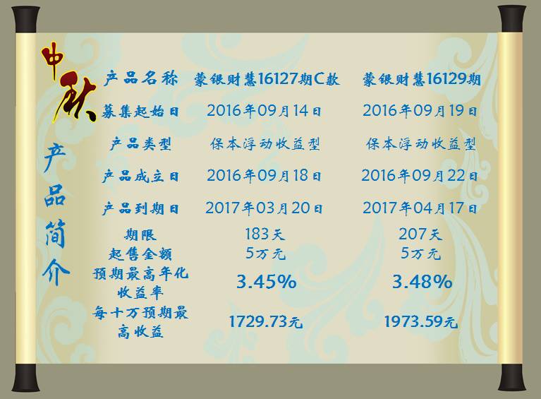 慧财理财(惠财理财平台可靠吗)