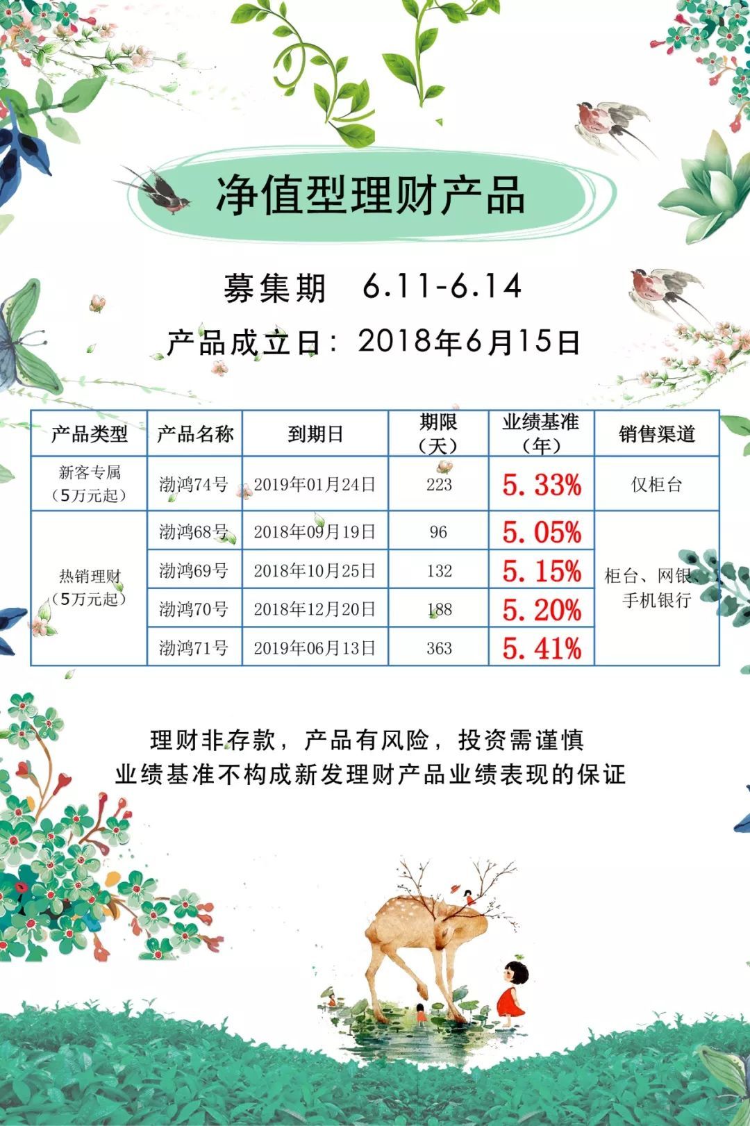 收益高理财产品(收益比较高理财产品)
