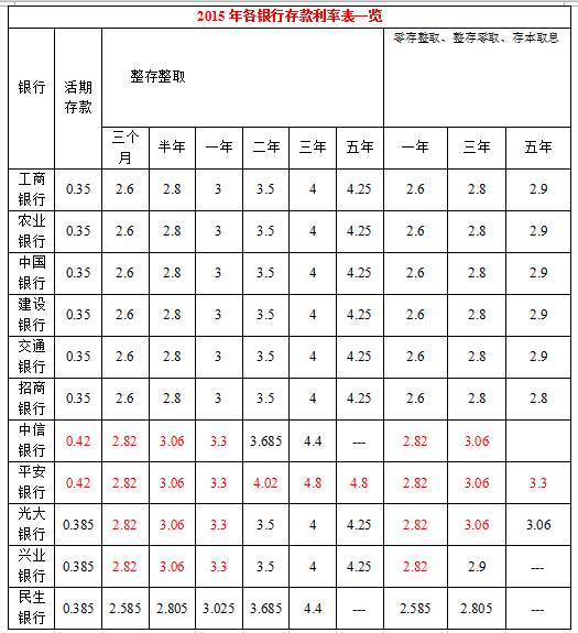 银行理财利率多少(银行理财产品年利率一般多少)