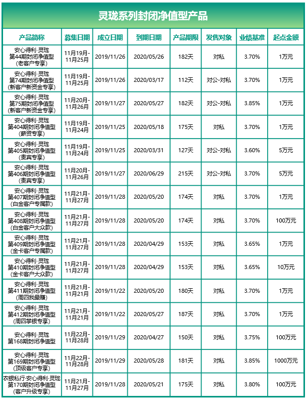银行理财一览(银行2020银行理财产品排行榜一览表)