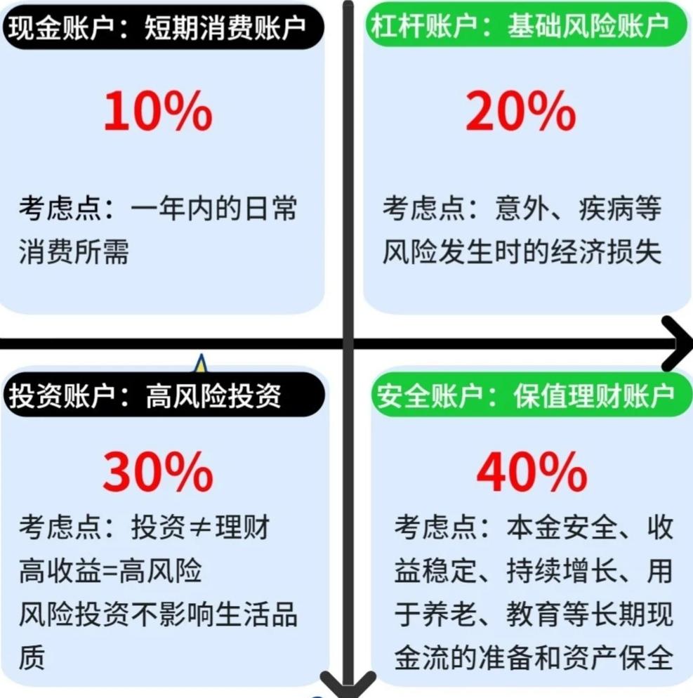 理财方法有哪些(适合穷人理财方法有哪些)