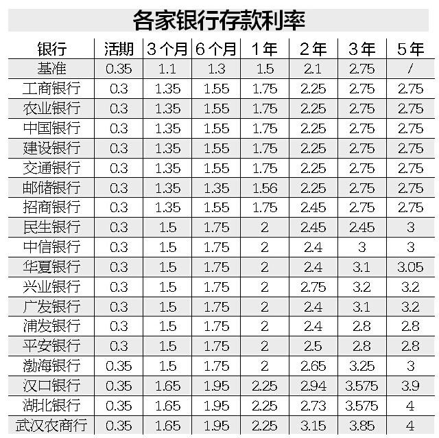 银行理财利息怎么算(银行理财利息怎么算385%怎么算)