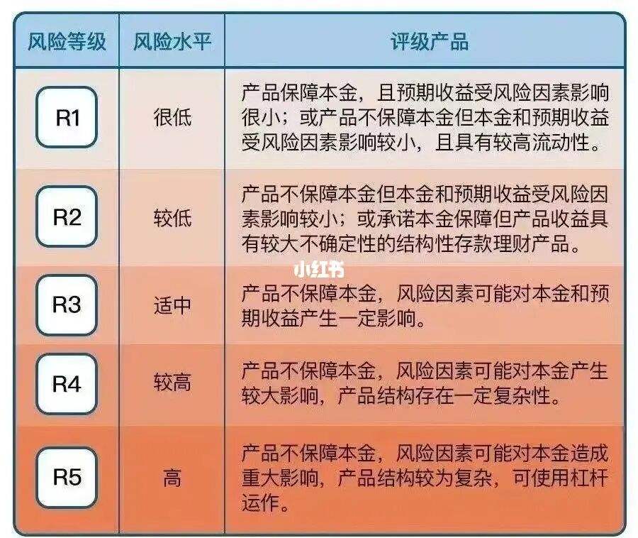 理财投资排名(理财投资排名前十企业)