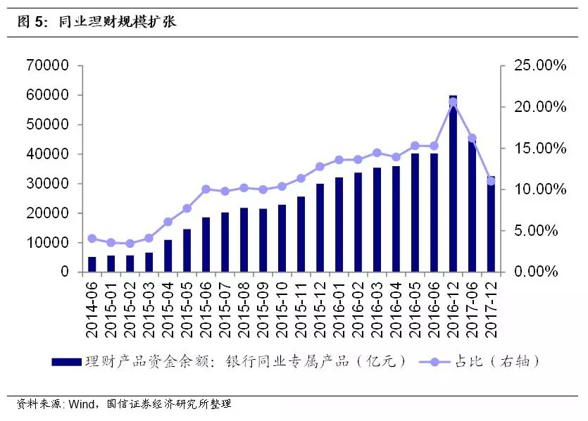 银行理财规模(银行理财规模排名前十)