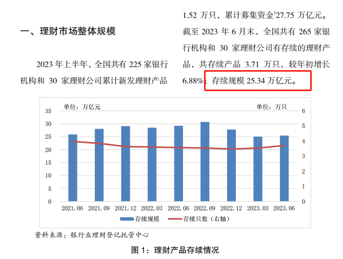 银行理财规模(银行理财规模排名前十)