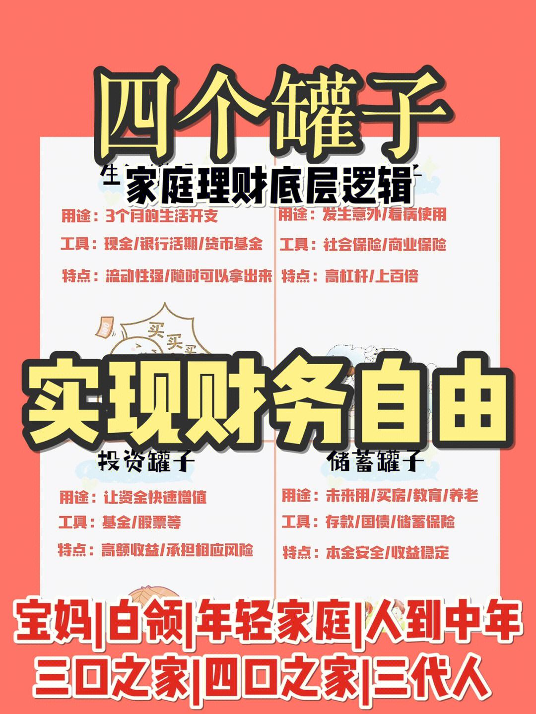 理财4%(理财4321)