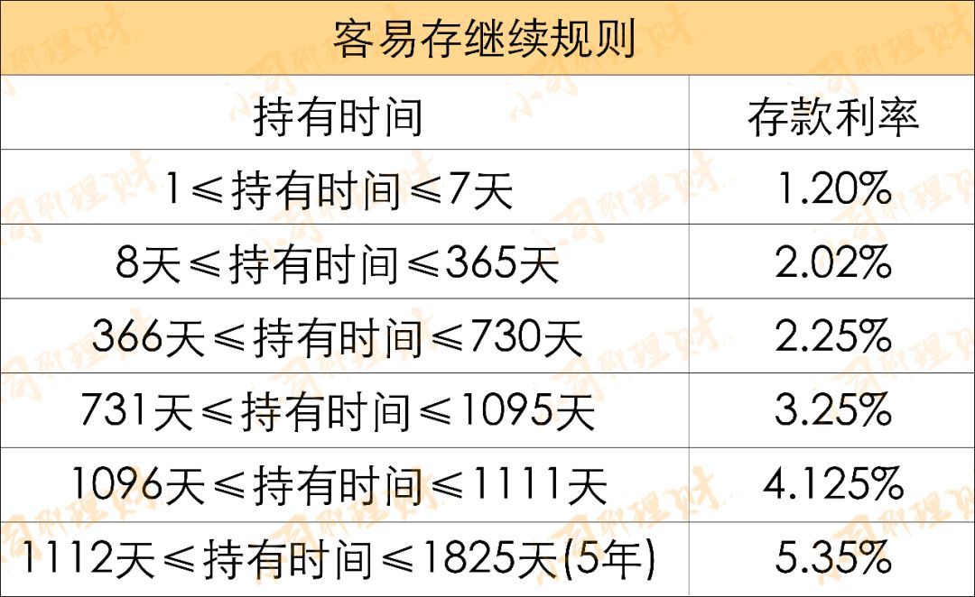 保本理财收益(保本理财收益排行)