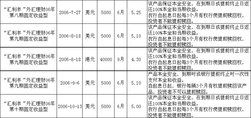 个人外汇理财(个人外汇理财产品是结构性存款吗)