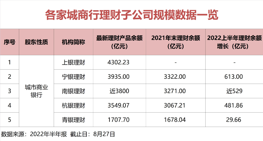 理财产品排名(理财产品排名前十名)