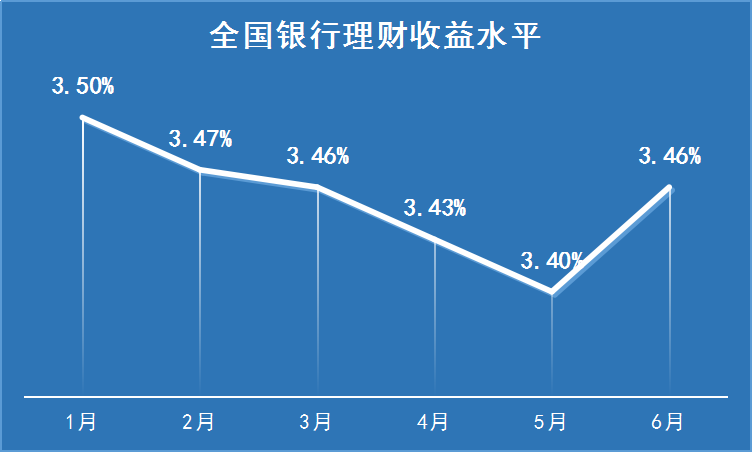 理财收益率怎么算(理财收益计算收益公式)