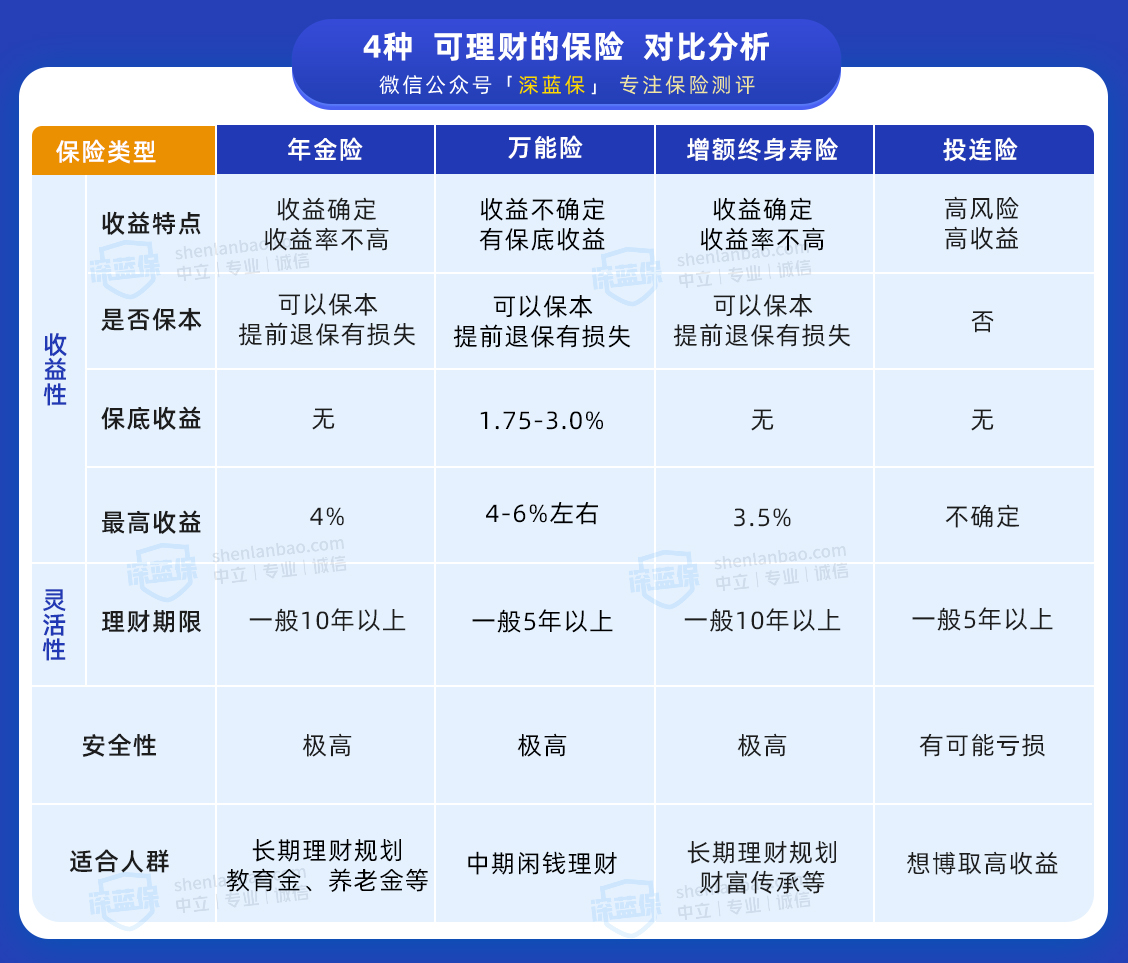 理财险怎么买(理财保险怎么购买)