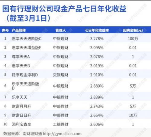 中国银行怎么理财(中国银行怎么理财存钱)