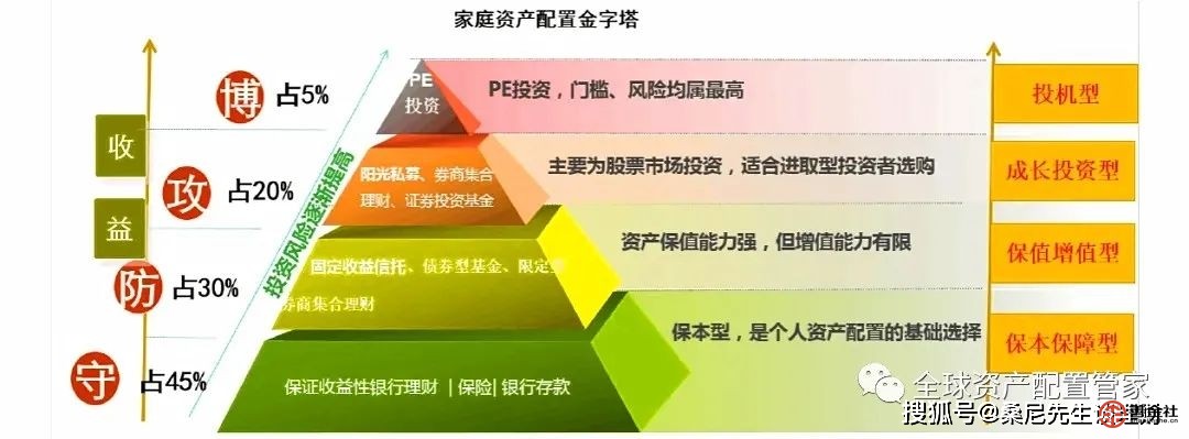 家庭理财保险(家庭理财保险标的范围有哪些)